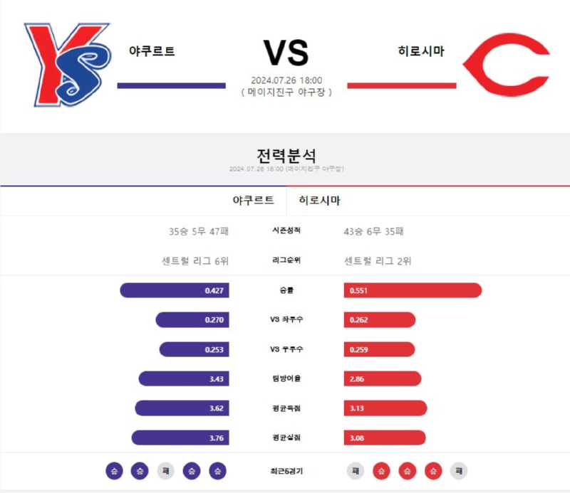 야쿠르트 히로시마.jpg
