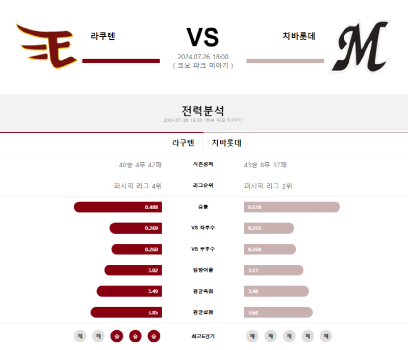 라쿠텐 치바롯데.png