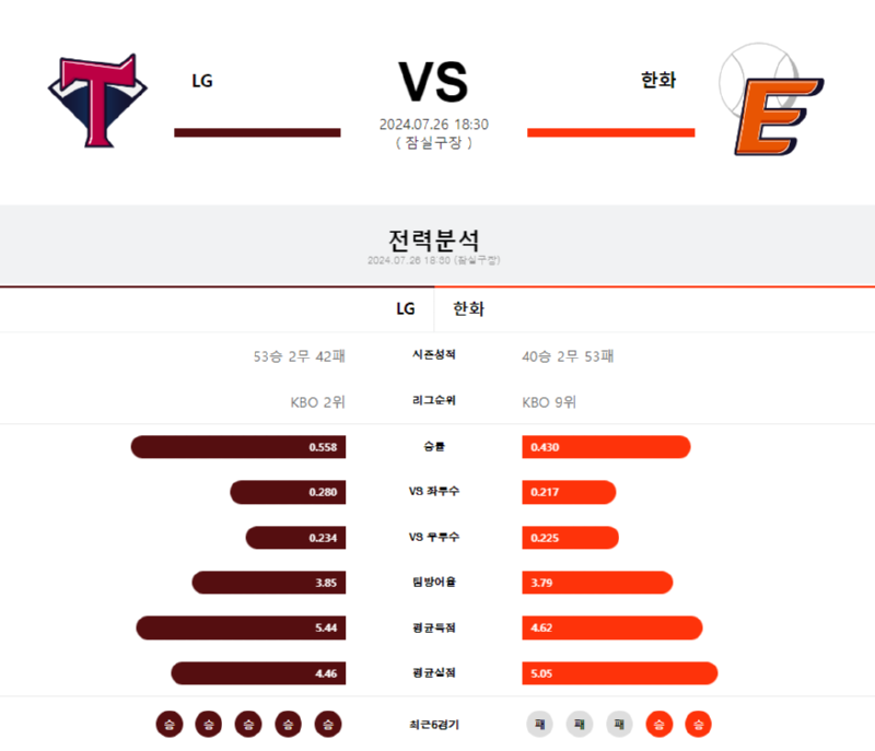 LG 한화.png