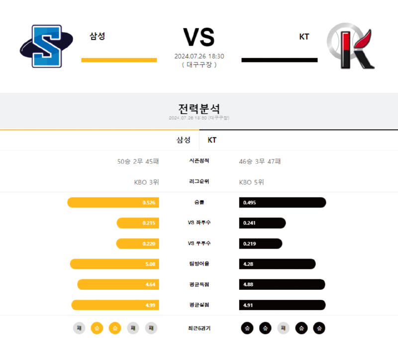 삼성 vs kt.png