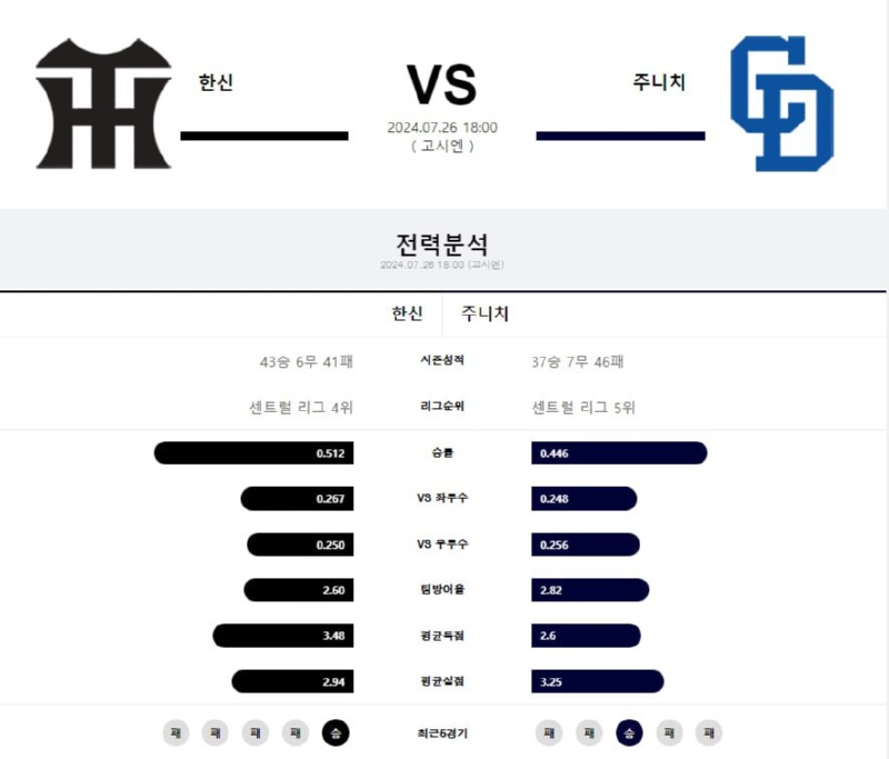 한신  주니치.jpg