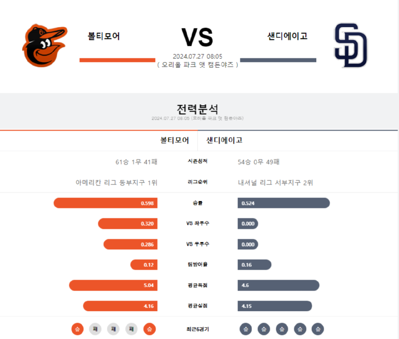 볼티모어 샌디에이고.png