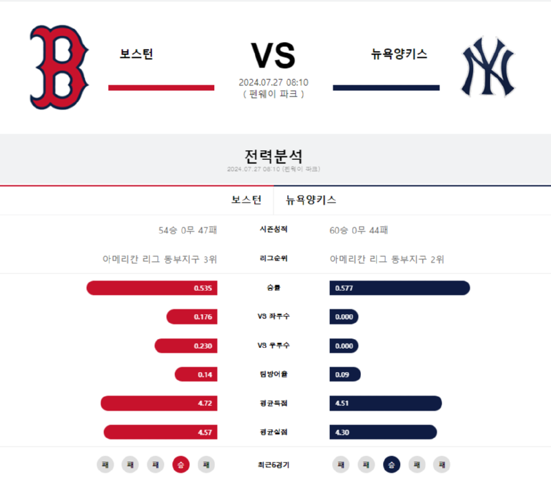 보스턴 뉴욕양키스.png