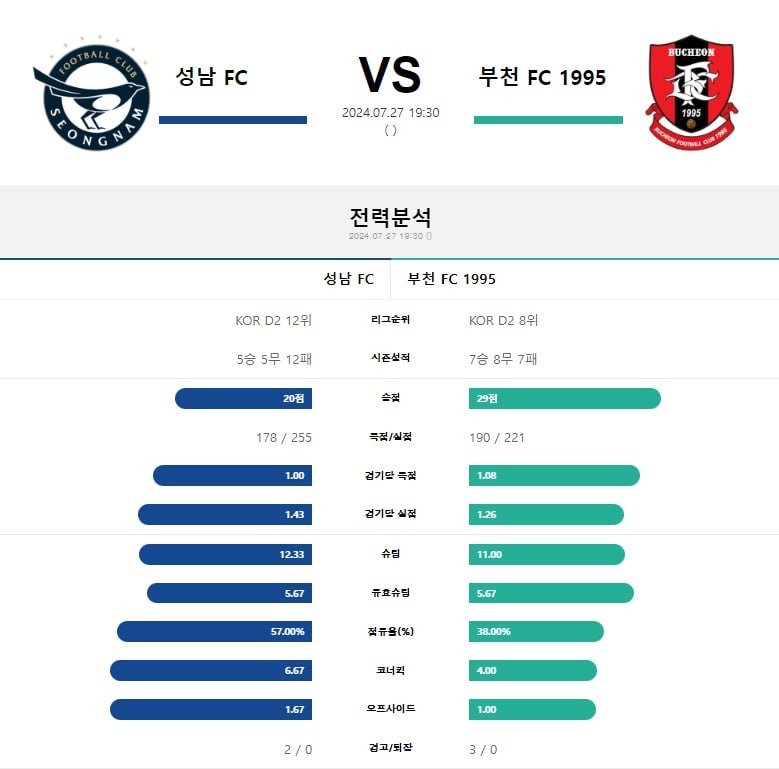성남 FC  부천 FC 1995.jpg