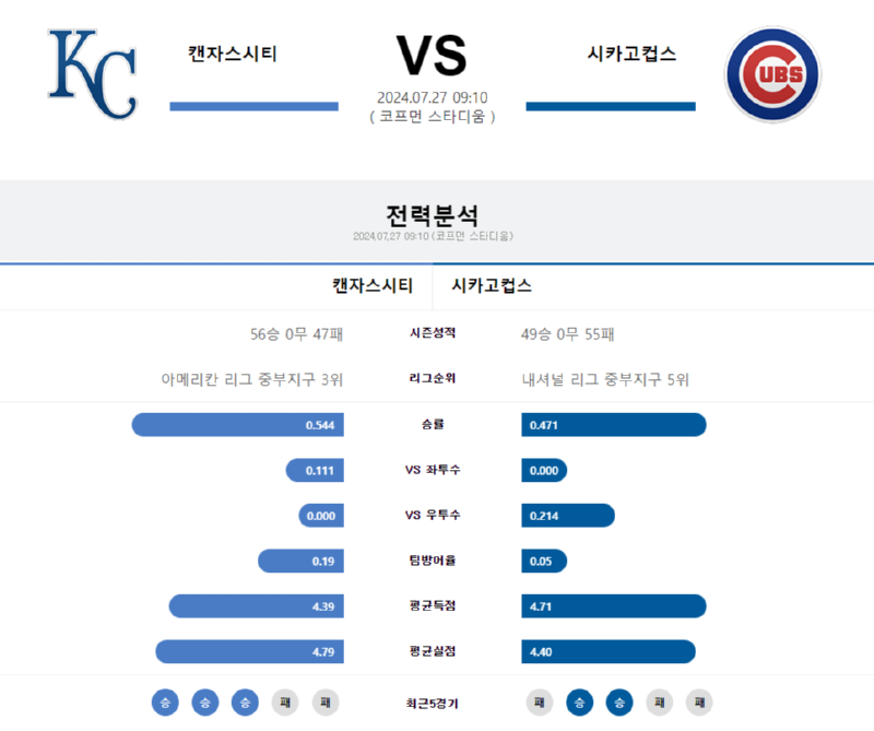 캔자스 시카고.png