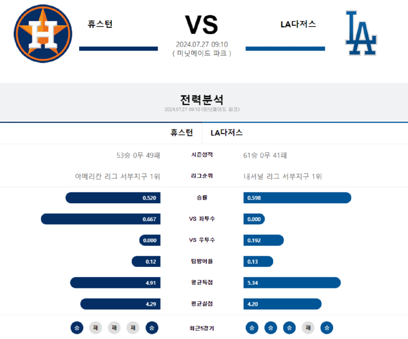 휴스턴 la다저스.png