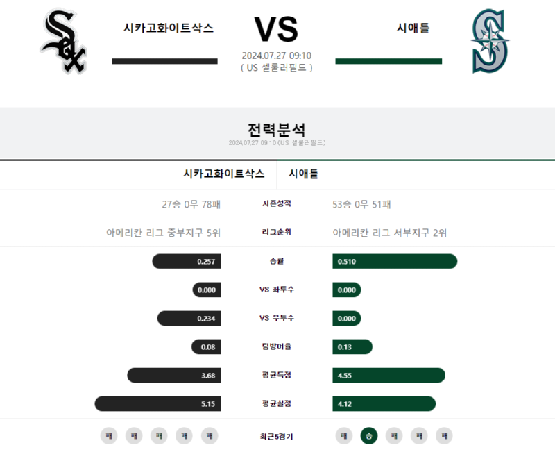 화이트삭스 시애틀.png
