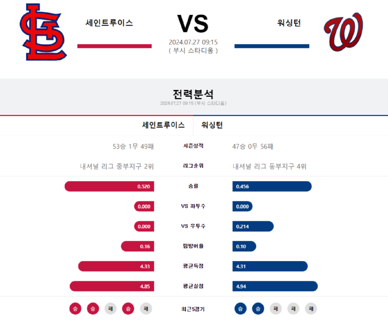 세인트루이스 워싱턴.png