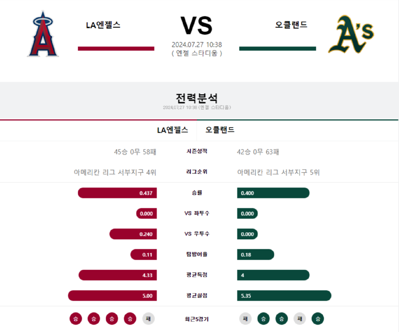 엔젤스 오클랜드.png