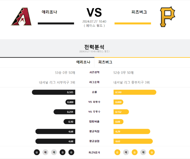 애리조나 피츠버그.png