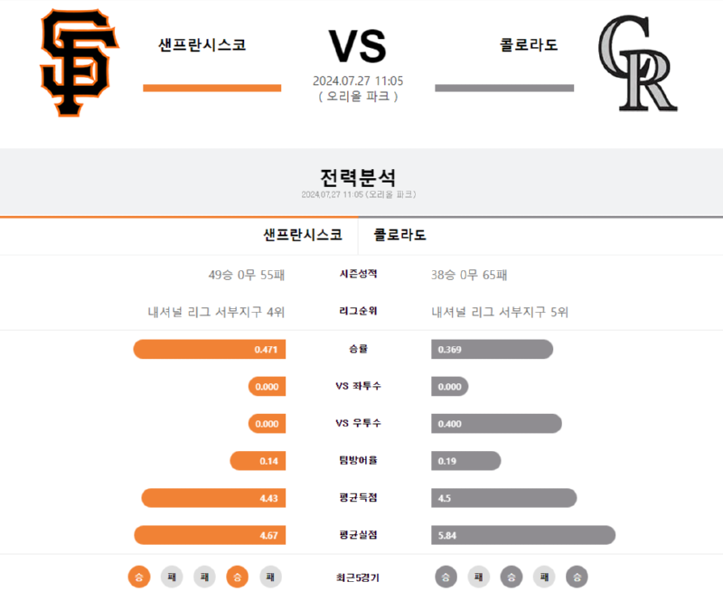샌프란시스코 콜로라도.png