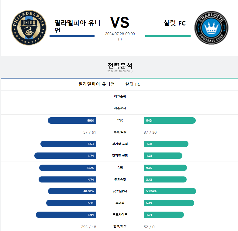 필라델피아 샬럿 fc.png