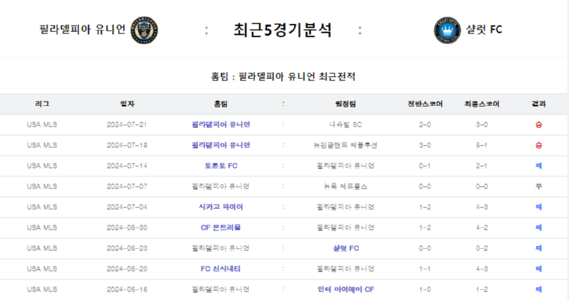 필라 5경기.png