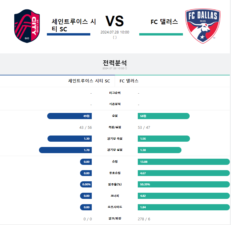 세인트루이스.png