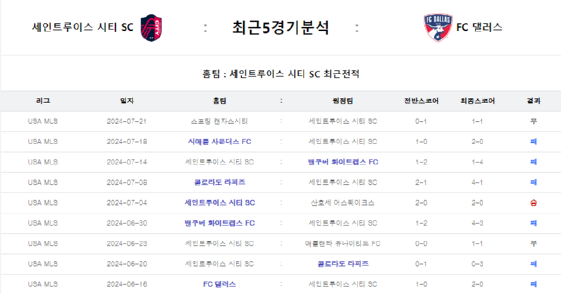 세인트 댈러스.png