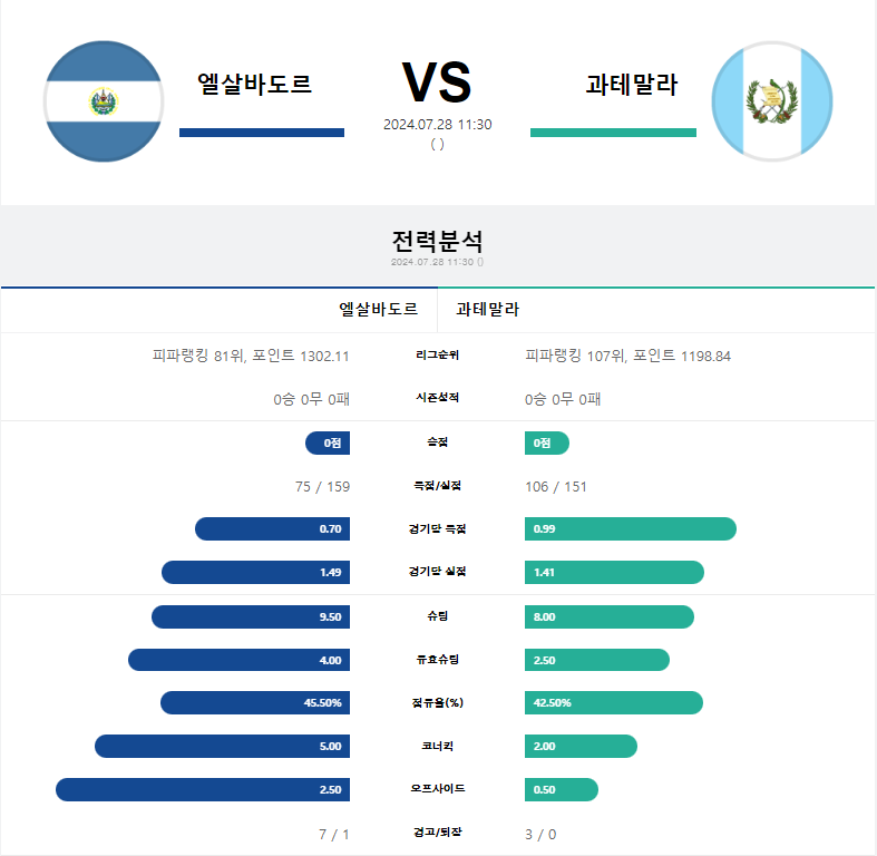 엘살바도르 과테말라.png