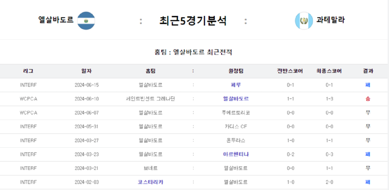 엘살바도르 5경기.png