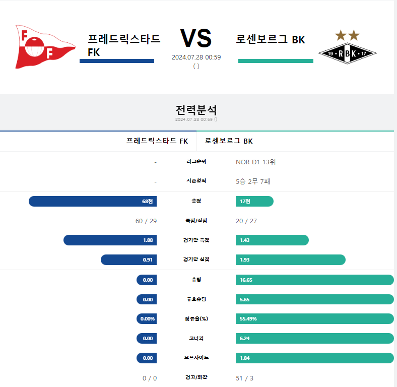 프레드릭 로센보르그.png