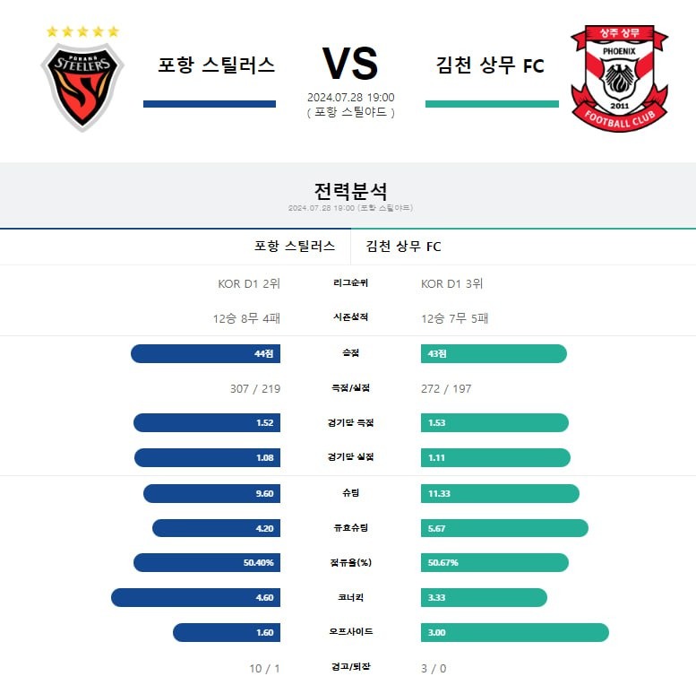 포항 기천.jpg