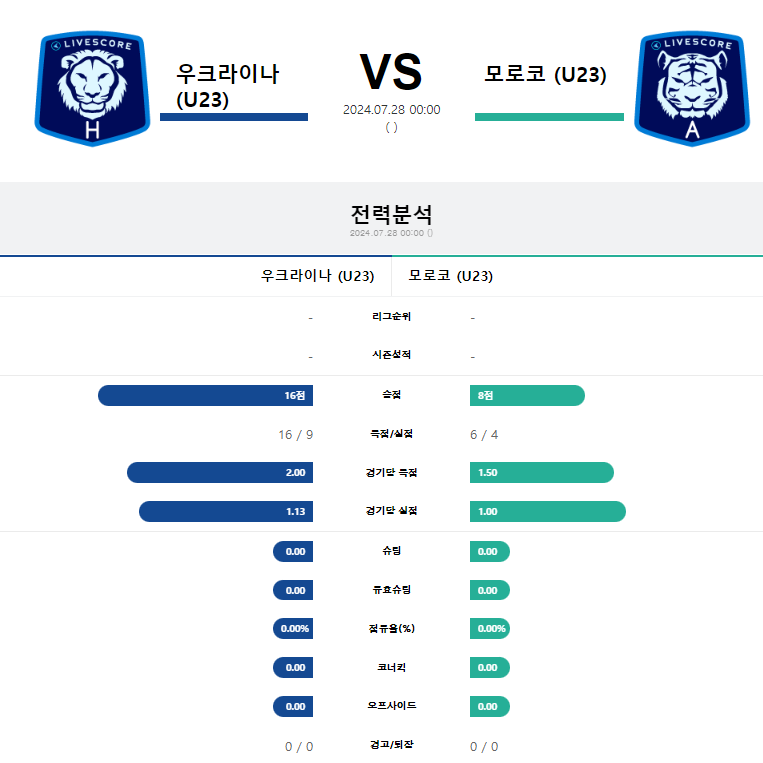 우크라이나 모로코.png