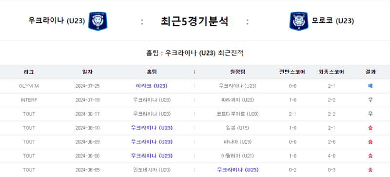 우크라이나 모로코 5경기.png
