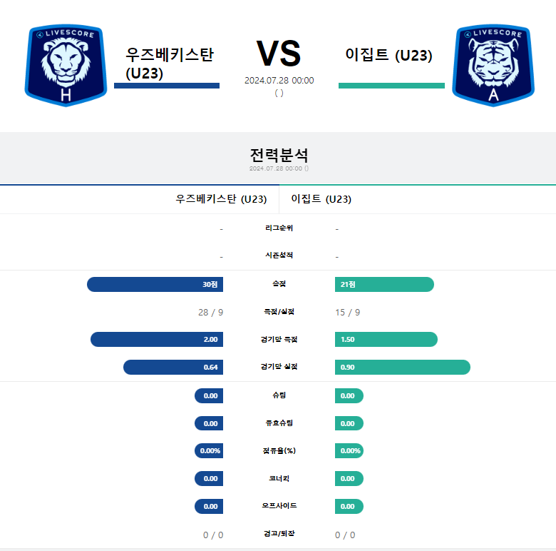 우즈베키스탄 이집트.png