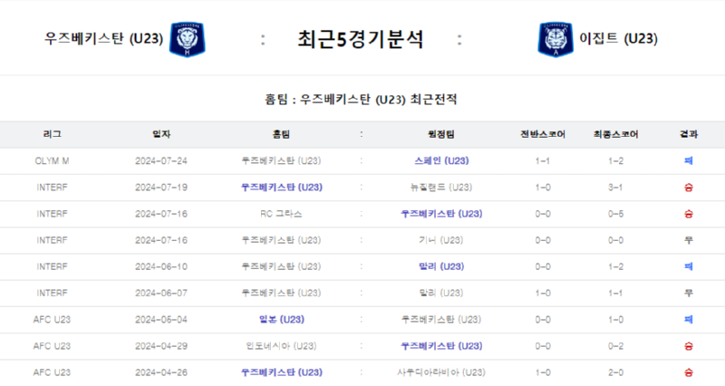 우즈베키스탄 5경기.png