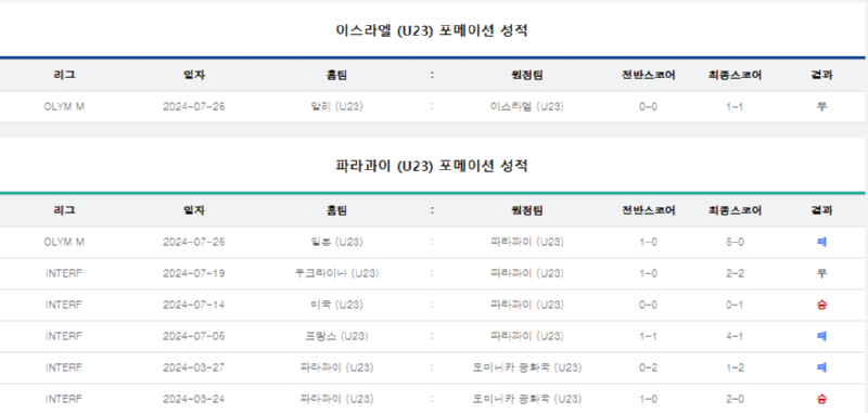 이스라엘 포메이션성적.png