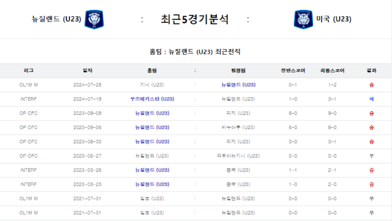 뉴질5경기.png