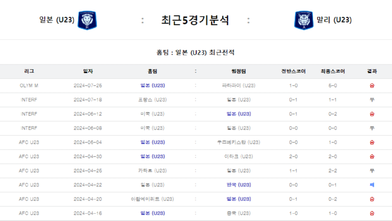 일본 말리 5경기.png