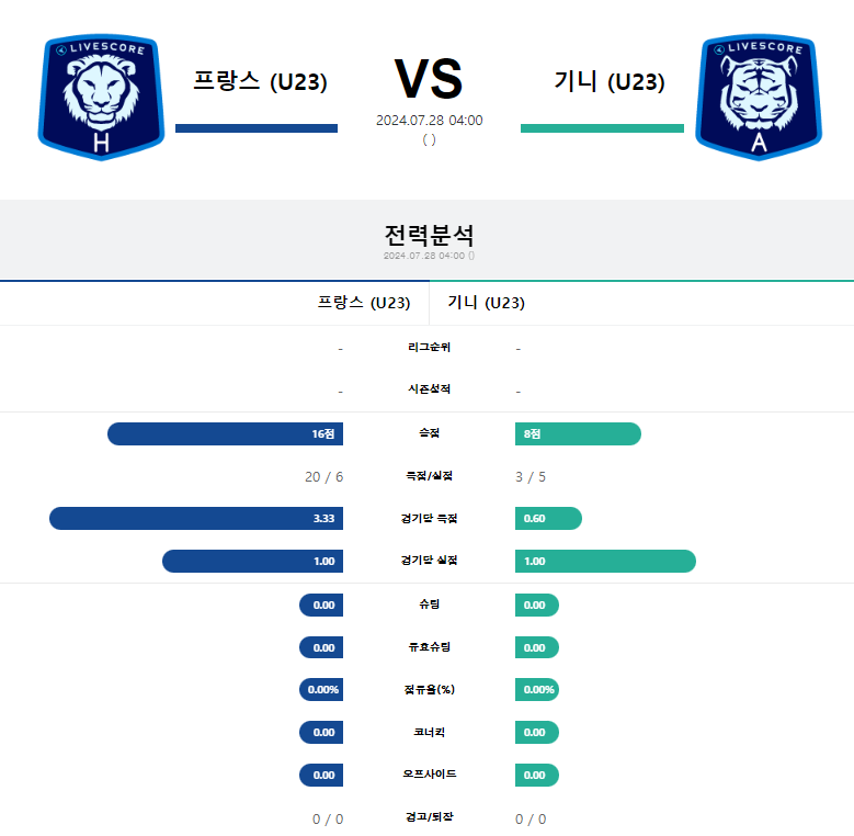 프랑스 기니.png