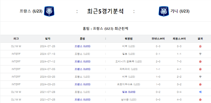 프랑스기니5경기.png