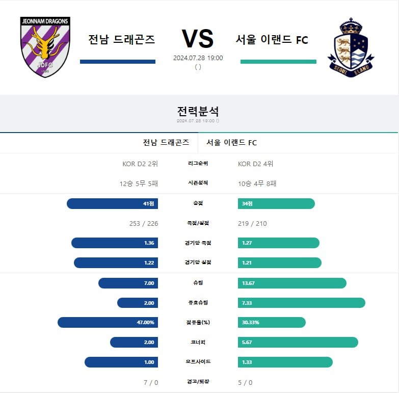 전남 서울.jpg