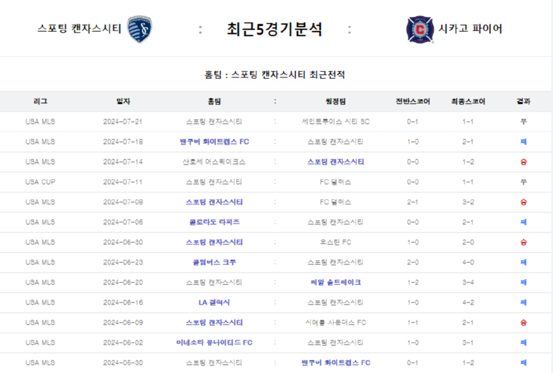 스포팅 시카고.png