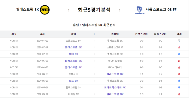 릴레 사릅.png