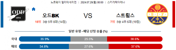오드 스퇴람스.png