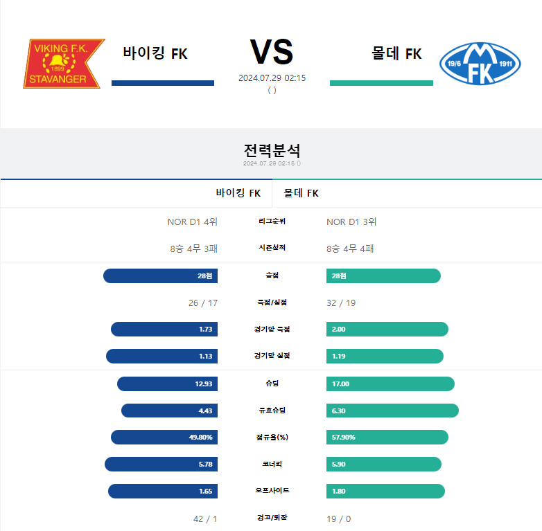 바이킹 몰데.png