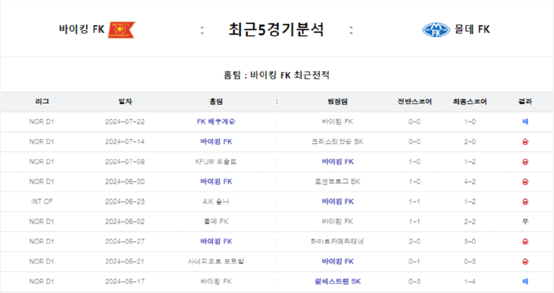 바이킹 몰데 5경기.png