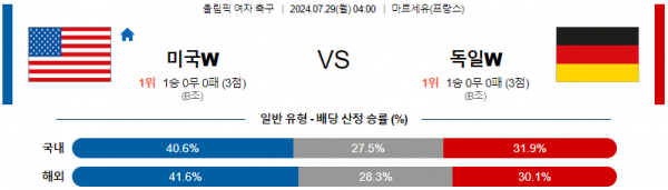 미국 w 독일 w.png