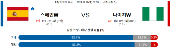 스페인 나이지리아.png
