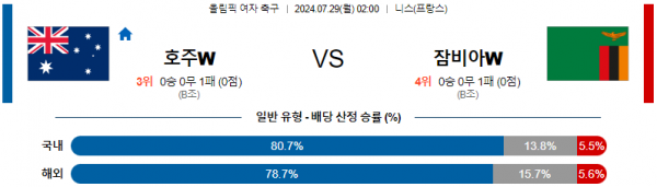 호주 잠비아.png