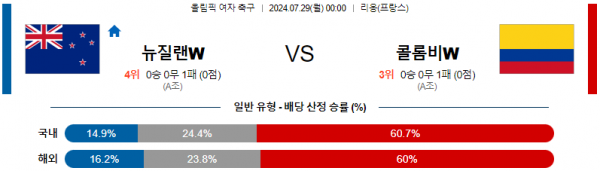 뉴질랜드 콜롬.png