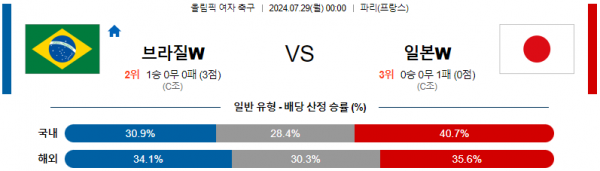 브라질 일본.png