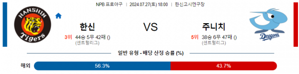 한신 주니치.png