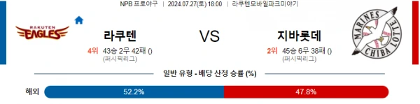 라쿠텐 치바롯데.webp