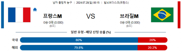 프랑스 브라질 농구.png