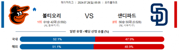 볼티모어 센디에이고.png