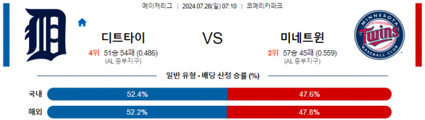 디트로이트 미네소타.png