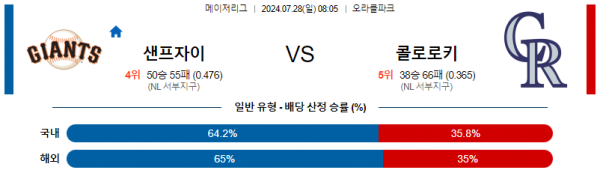 샌프란시스코 콜러ㅗ.png