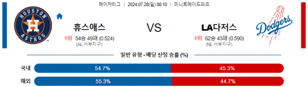 휴스턴 다저스.png